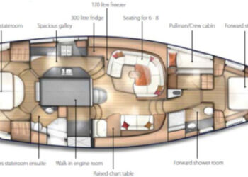 Discovery 57, JUNO Layout 1